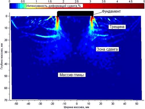 О статье В.А.Барвашова, Г.Г.Болдырева, М.М.Уткина «Расчет осадок и кренов сооружений с учетом неопределенности свойств грунтовых оснований»