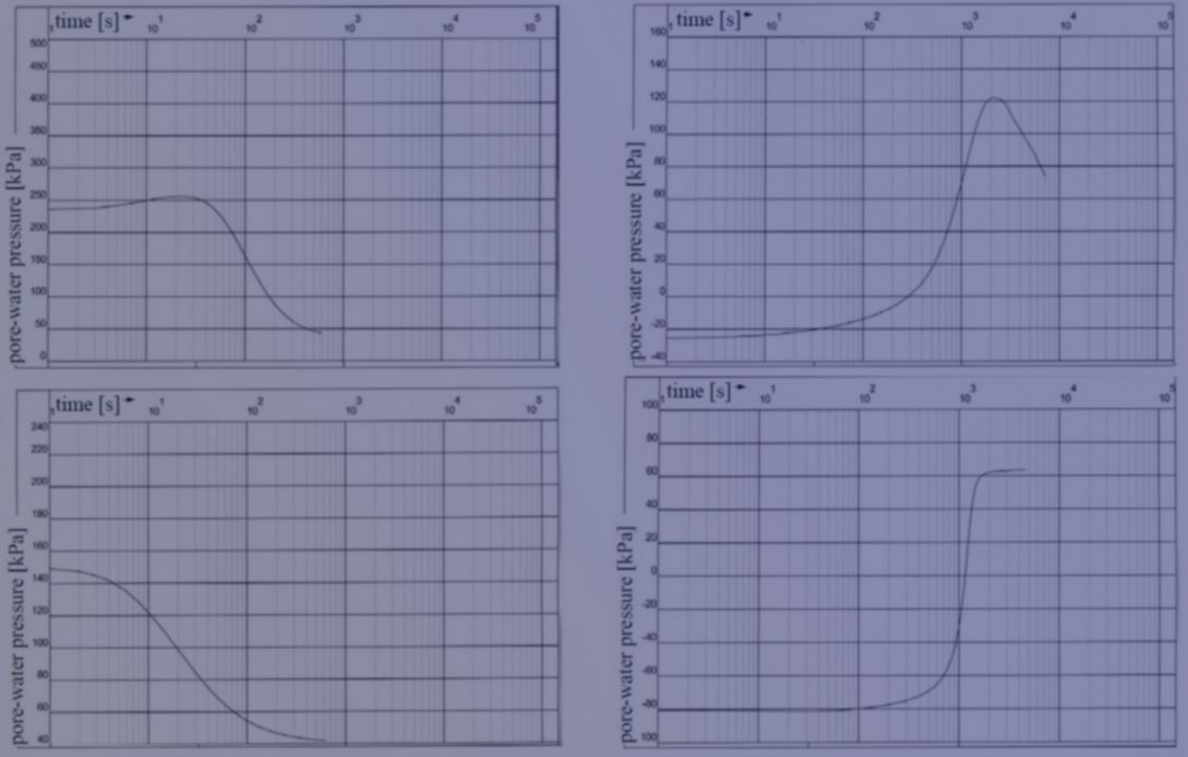 Определение проницаемости органоминеральных грунтов с помощью диссипационных тестов, выполняемых пьезоконом