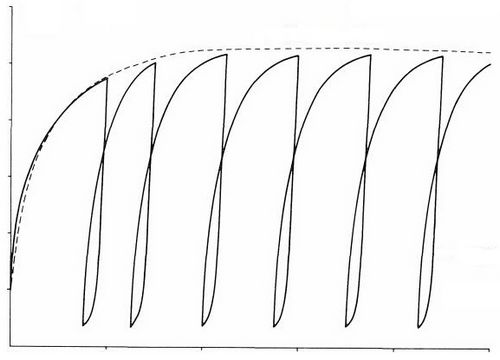 Обзор работы Вермеера и Де Борста о неассоциированной пластичности грунтов и бетона. Часть 8