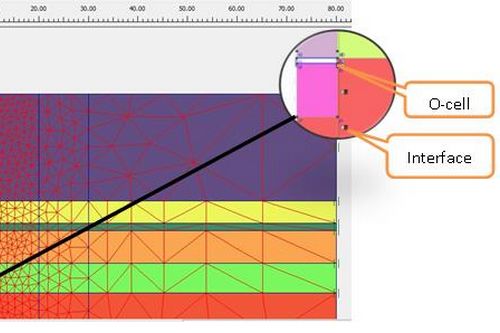 Моделирование в PLAXIS испытаний буровой сваи методом Остерберга