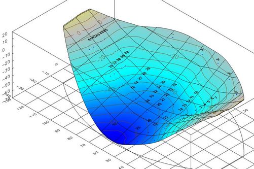КРЕДО РАСЧЕТ ДЕФОРМАЦИЙ 2.0. Новое в системе