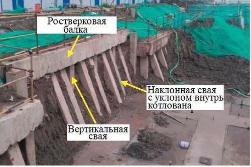 Эффективность и механизмы работы наклонных ограждений глубоких котлованов (исследования в PLAXIS)