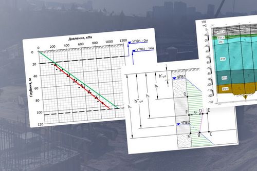 Использование метода линейной интерполяции для определения параметров природного напряженного состояния слабофильтрующих грунтов