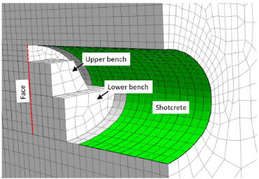 Стратегии строительства тоннеля методом НАМТ в элювиальных грунтах в г. Сан-Паулу (Бразилия). Часть 1