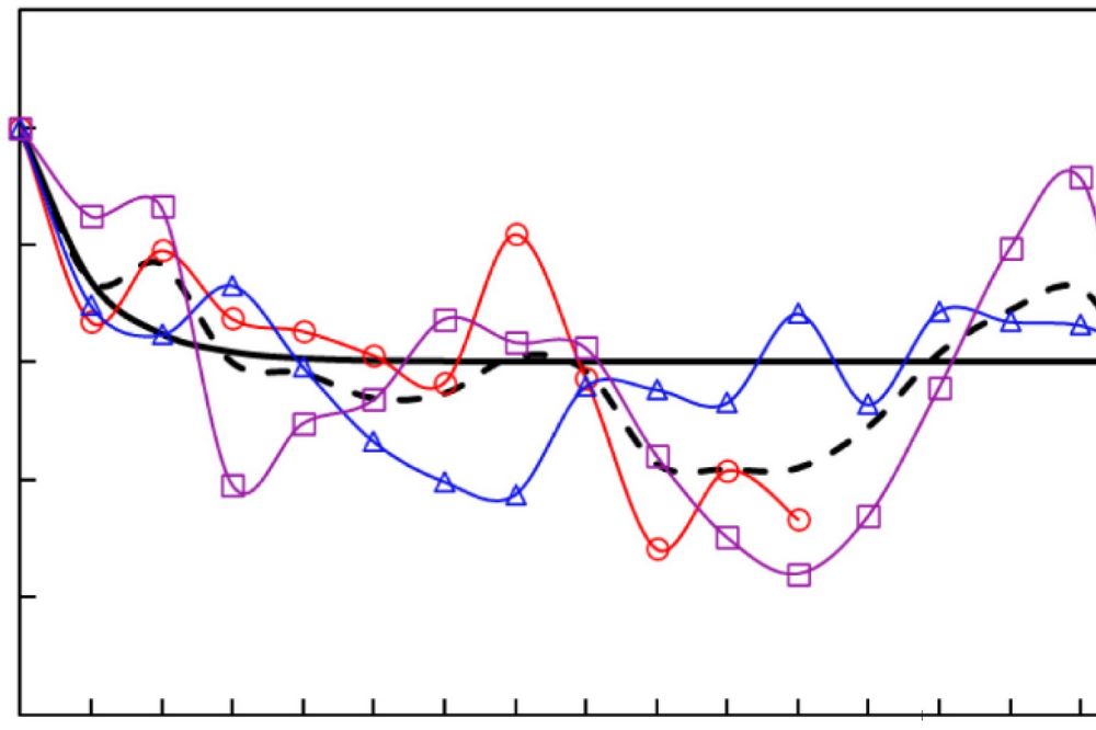 Исследования озерных глин с использованием самозабуривающегося прессиометра на озере Тайху (Китай). Часть 4