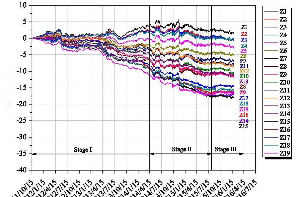 Устройство глубоких выемок под фундаменты рядом с метрополитеном. Моделирование и мониторинг. Часть 2