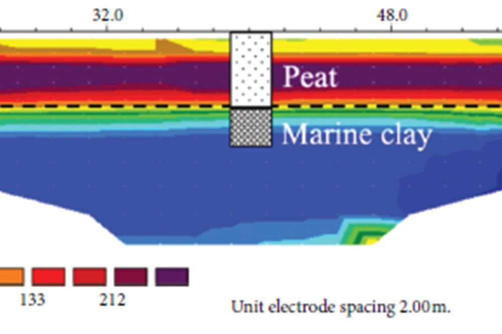 Исследование стратиграфии формации, сложенной торфом и глиной, геофизическими методами (Малайзия)