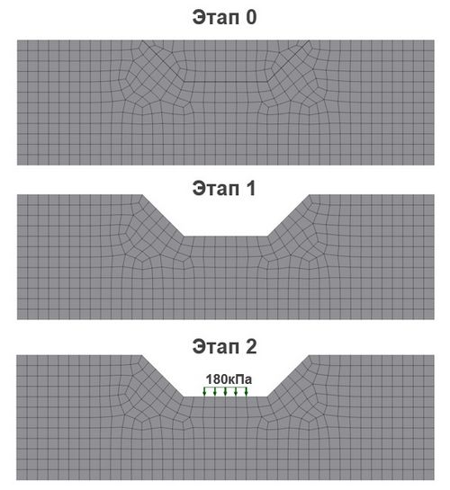 Расчет осадки: сравнение результатов с использованием LE, MC, HS, HSS и аналитического метода