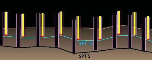 Как сделать правильным неправильное: инженерные изыскания на участке, сложенном слабым грунтом