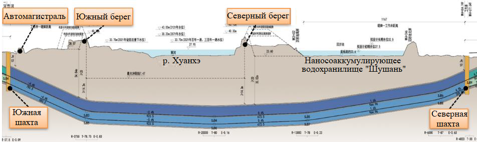 Ключевые технологии повышения устойчивости тоннеля сверхбольшого диаметра, сооружаемого под рекой Хуанхэ щитовым способом